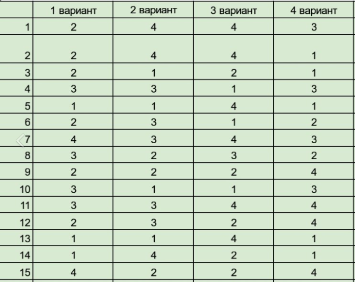Ответы на пробный огэ по русскому